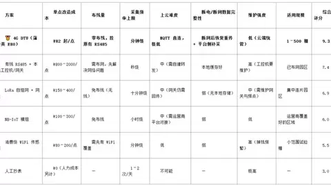 智慧农业大棚怎么联网？供网、数据采集、远程 PLC 调试一次讲透