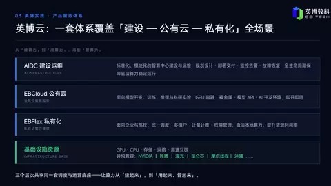 AI算力进入“效率竞争”新阶段｜英博数科亮相2026算力网发展大会