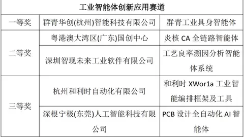 智能体“郑州论剑”：三大赛道赢家集体亮相 2026首届智能体创新应用大赛奖项揭晓