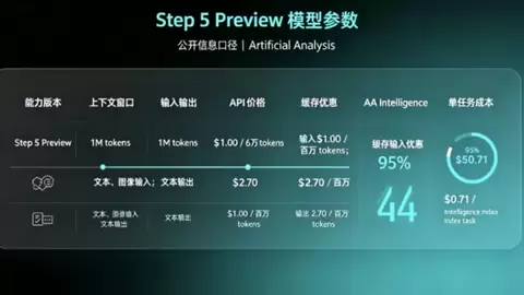 阶跃这次够狠：AA 全球开源前二，价格打到 Claude 的 1/8