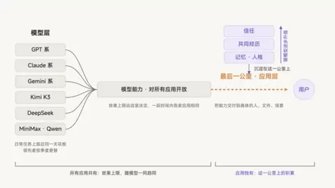 米羊科技徐奕成谈AI应用竞争：效果决定新增，关系决定留存