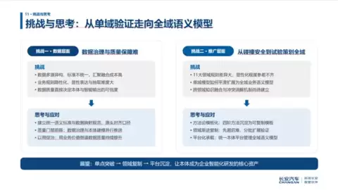 长安汽车联合华为发布试验策划本体解决方案 探索AI赋能汽车研发新路径