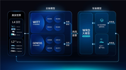 八冠王同款方案加速下放，文远知行WRD 3.0量产落地再下一城