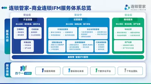 分布式职场 IFM 怎么管？「连锁管家」助力头部出行平台实现统一标准