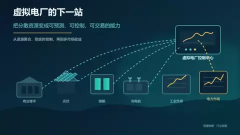虚拟电厂如何走向市场化？简捷物联解析浙江、山东与广东实践