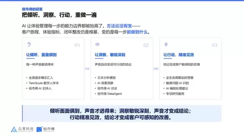 如何让每一次客户心声，都变成可感知的改善？倍市得用AI重做“倾听·洞察·行动”全过程