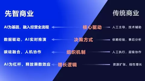 联想推出“先智商业”价值主张，助力商业企业破局增长瓶颈