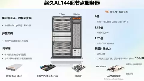 面向未来的磐久AL144 ScaleUp万卡NPO光互连超节点