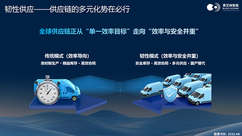 黑芝麻智能邓堃出席2026世界新能源汽车大会：端侧算力重构汽车智能新范式