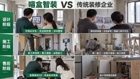喵盒智装把整个家，先装进数字世界里