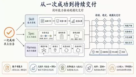 高德联合鸿蒙 DevEco CLI：鸿蒙 AI Native 规模化交付实践