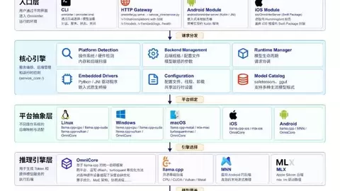 从实验室到产业一线：王拓为谈端侧AI