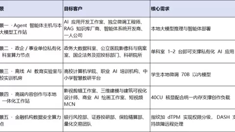 极摩客EVO-X5Pro单机离线跑通320B大模型，定义「桌面AI超算中心」商用旗舰