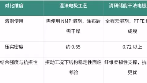 清研储能干法超级电容切入 AIDC 毫秒级功率治理