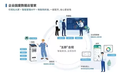 一码贯通11个节点：东软新国标固废一体机，让危废全过程监管真正落到车间
