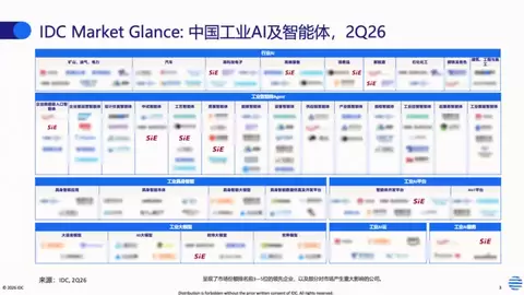 赛意信息入选IDC中国工业AI及智能体图谱，覆盖工业大模型、AI平台等11大细分市场