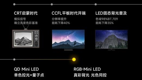 Vidda发现X RGB即将登场：一场属于RGB-Mini LED的“普及风暴”正在酝酿