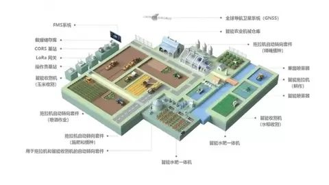 从中国领先到全球榜首，丰疆智能强势回归，剑指国内农机导航第一
