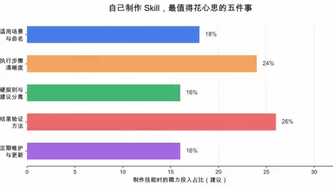 AiPy 的 Skills 到底是什么？从提示词到可复用工作流，一次讲清