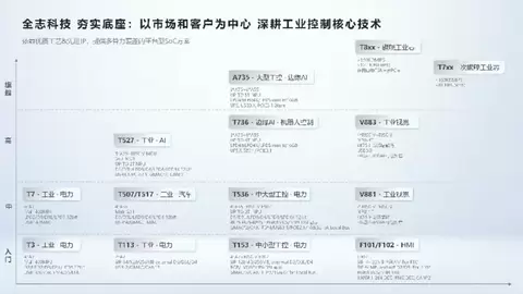 全志携全系列工业芯片亮相2026工博会，共创智慧未来