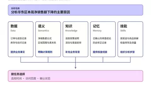 从数据到 Context：MIP 如何让 AI 真正理解企业