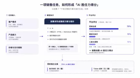 网易智企发布《2026 销售场景 AI 实战评测报告》，企业模型选型走向任务级判断