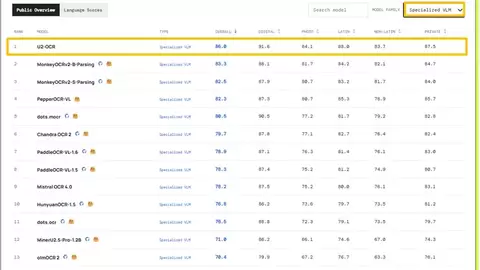 五大维度、12个语种，全第一！云知声U2-OCR登顶MDPBench榜单