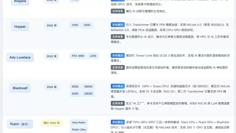 艾特网能：GPU算力服务器冷却系统配套设计介绍