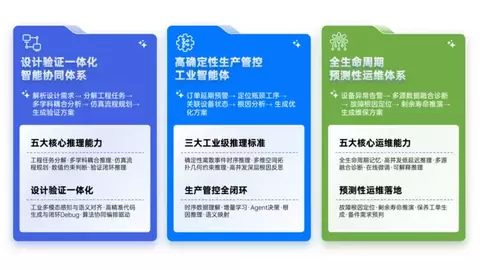 中国版“普罗米修斯”，雪浪云如何为制造业打造专属的AI总工程师