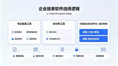 魔方网表使大企业报表开发周期缩至数天