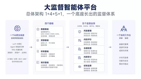 面壁智能发布大监督智能体,用AI重新定义行业