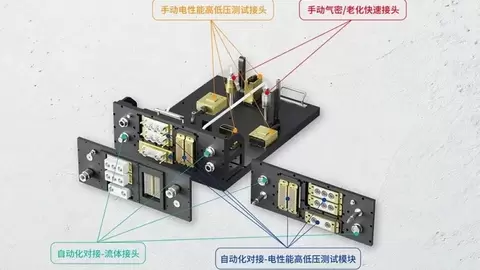格雷希尔快速密封接头在新能源三电测试中的连接方案