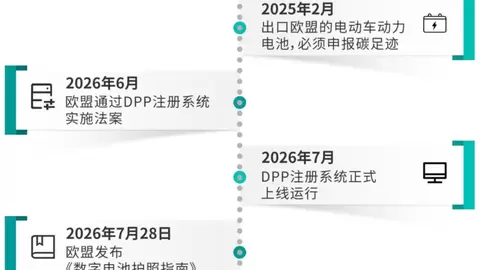 一文读懂欧盟数字电池护照的挑战与落地方案