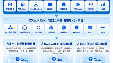 ZStack + 阿里云 OpenTrek 轻量化 AI 方案发布：破解 AI 落地难题，赋能千行百业轻装上阵