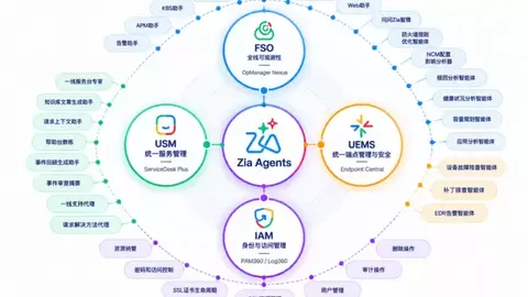 ManageEngine卓豪发布30+ 智能体  零Token使用成本，重新定义自主IT运维