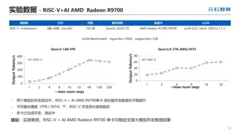 元石智算打通RISC-V全栈AI推理链路，持续推进RISMA异构战略