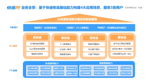 快递100亮相AI赋能业务创新交流会，以AI能力定义快递物流新玩法