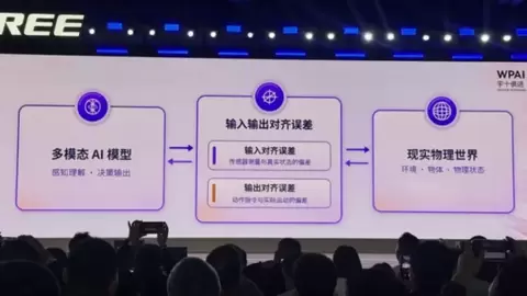 宇树王兴兴:全世界对AI的信仰都还不够,包括我自己