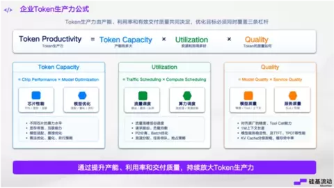 从“算力”到“Token 生产力”，硅基流动助力央国企大模型规模化落地