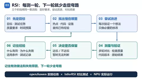 从双维度RSI到InferRSI，openJiuwen让模型拥有更适配的推理引擎