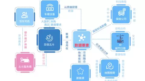国家数据集团成立，数据要素业务有望成为信息发展新的支撑