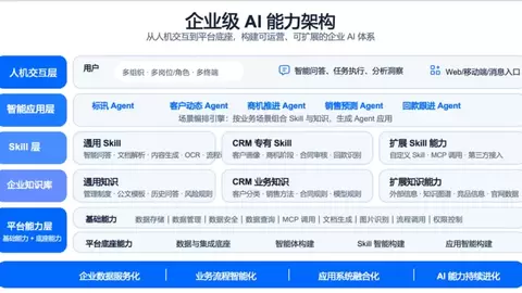以AI驱动销售增长,奥哲创新实践获IDC业务创新厂商实践认可