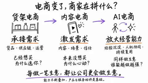 七个数字员工协同上阵,福客AI助力双十一全域经营