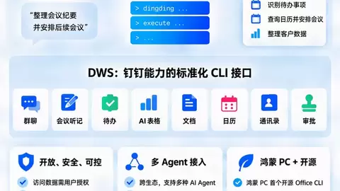 鸿蒙 PC 首个开源 Office CLI 来了！钉钉让 AI Agent 真正帮你“干活”