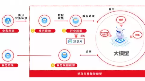 从“理解”到“执行”：北京筑龙采购供应链智能化应用落地路径
