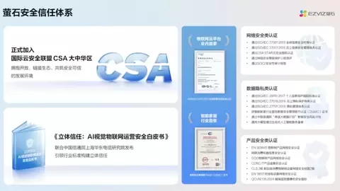 从单点防护走向体系化治理，萤石探索AI视觉物联网安全新路径