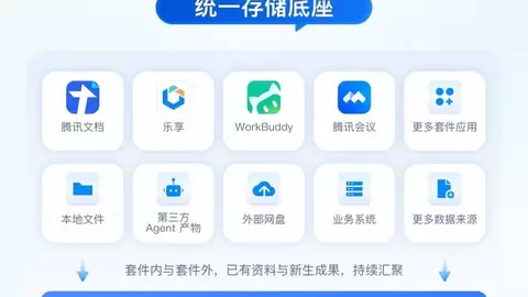 为Agent而生，腾讯网盘发布！打通办公套件，支持跨Agent调用