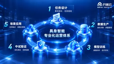 5003万元！开普云签约天津具身智能中试基地项目